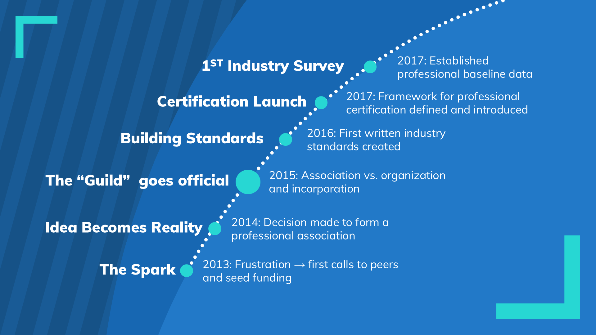 the-presentation-guld-turning-10-how-it-all-began